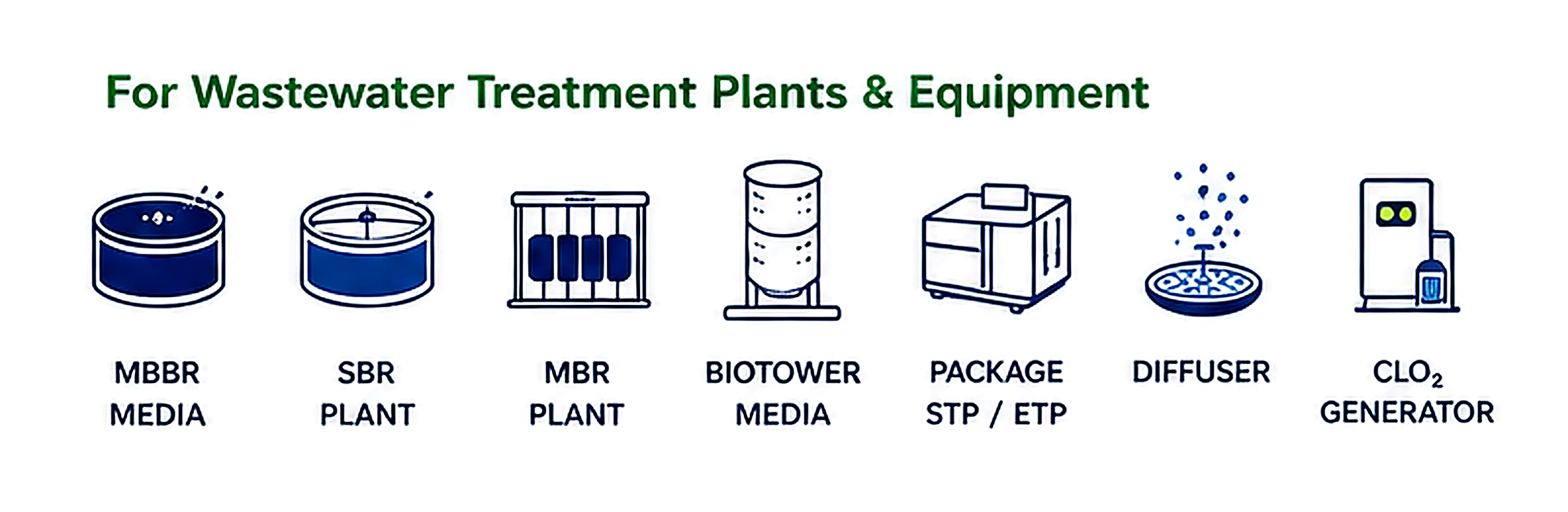 BIOPURE Products