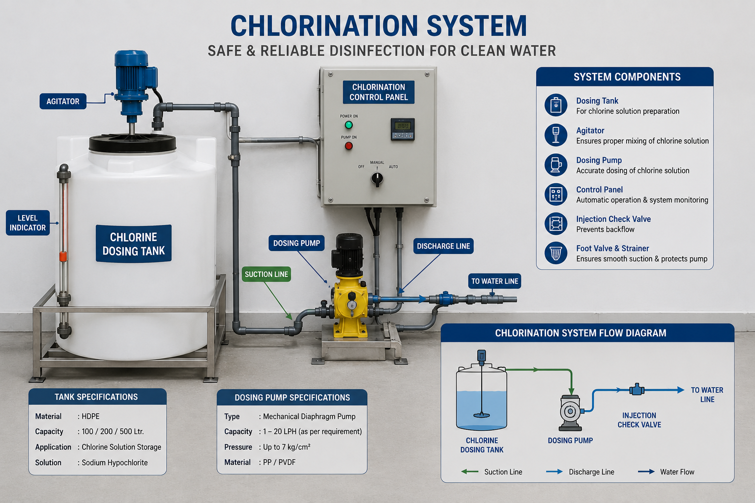 Chlorination Systems