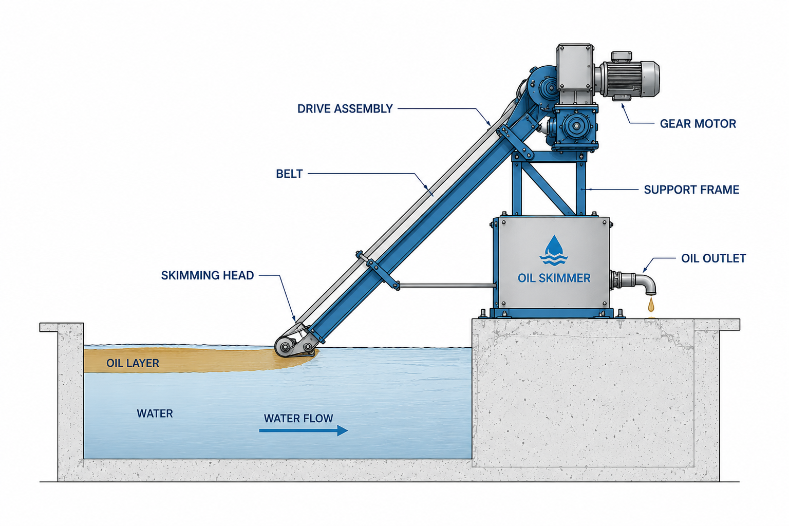 Oil Skimmer Schematic